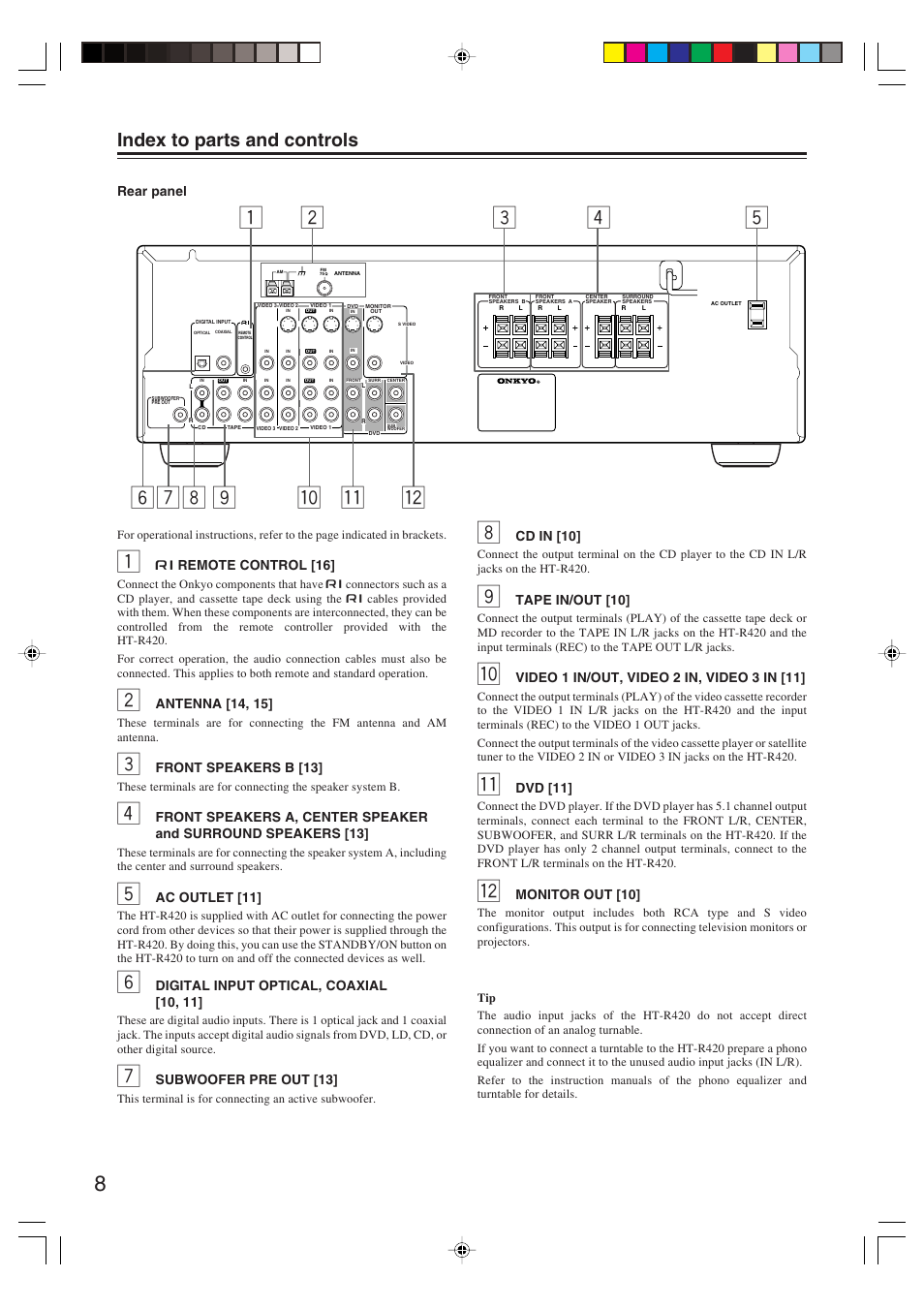 Index to parts and controls | Onkyo HT-R420 User Manual | Page 8 / 40