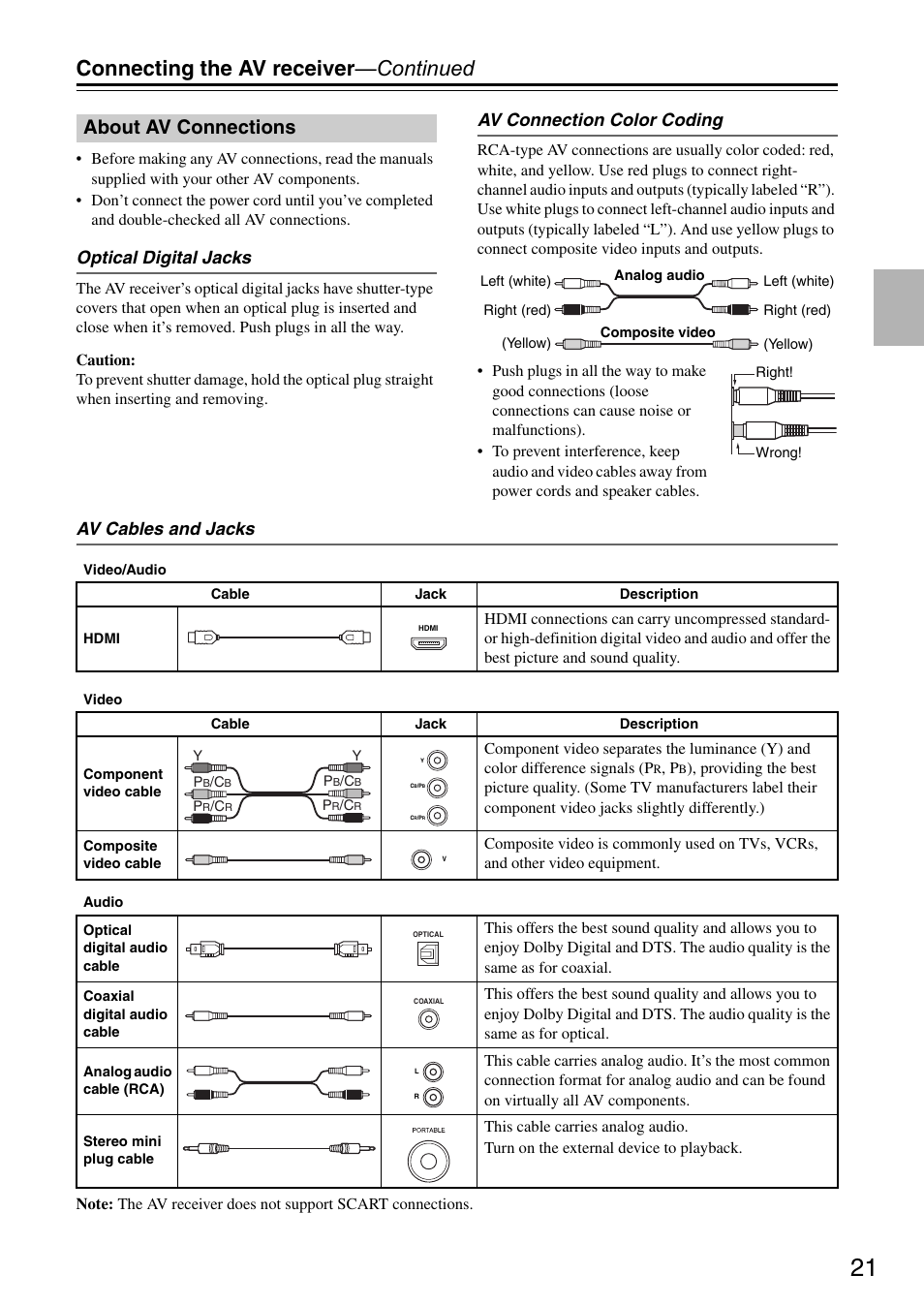 About av connections, Connecting the av receiver —continued, Optical digital jacks | Av connection color coding, Av cables and jacks | Onkyo HT S3200 User Manual | Page 21 / 72