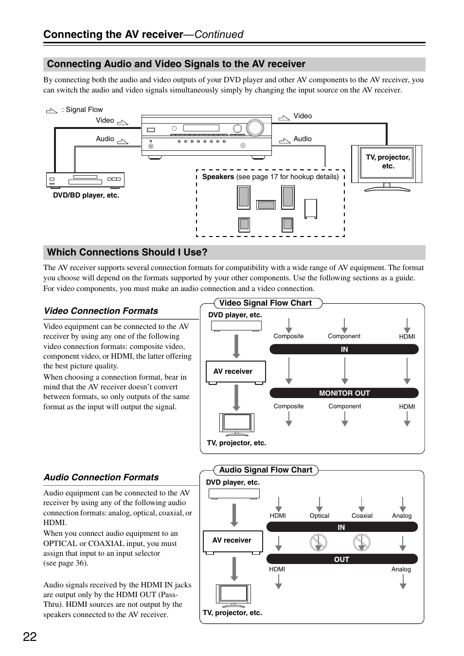 Which connections should i use, Connecting the av receiver —continued | Onkyo HT S3200 User Manual | Page 22 / 72