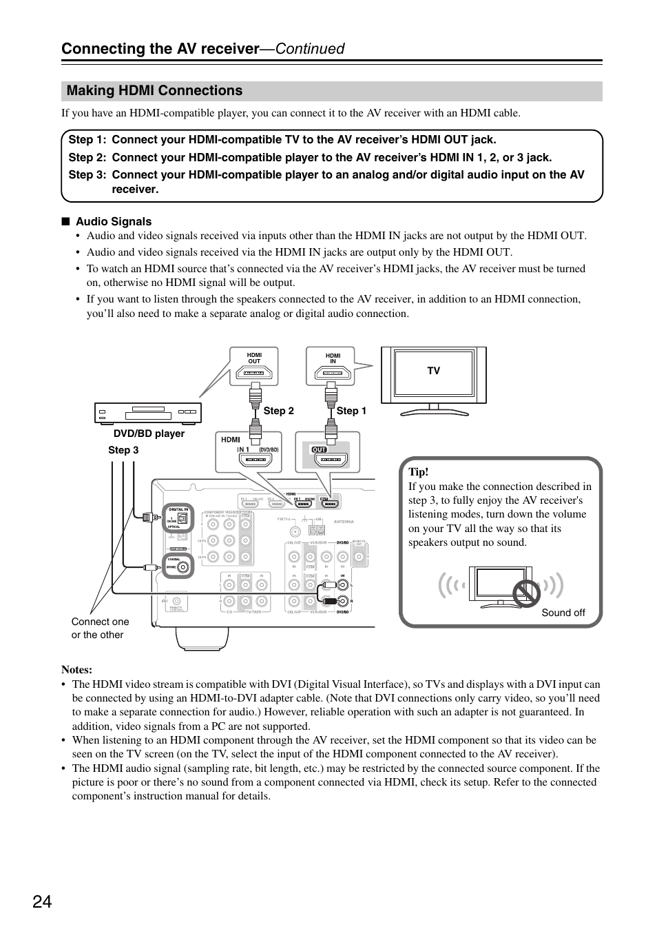 Making hdmi connections, Connecting the av receiver —continued | Onkyo HT S3200 User Manual | Page 24 / 72