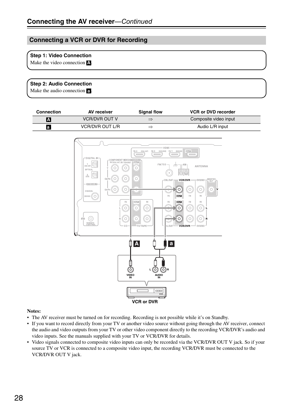 Connecting a vcr or dvr for recording, Connecting the av receiver —continued | Onkyo HT S3200 User Manual | Page 28 / 72