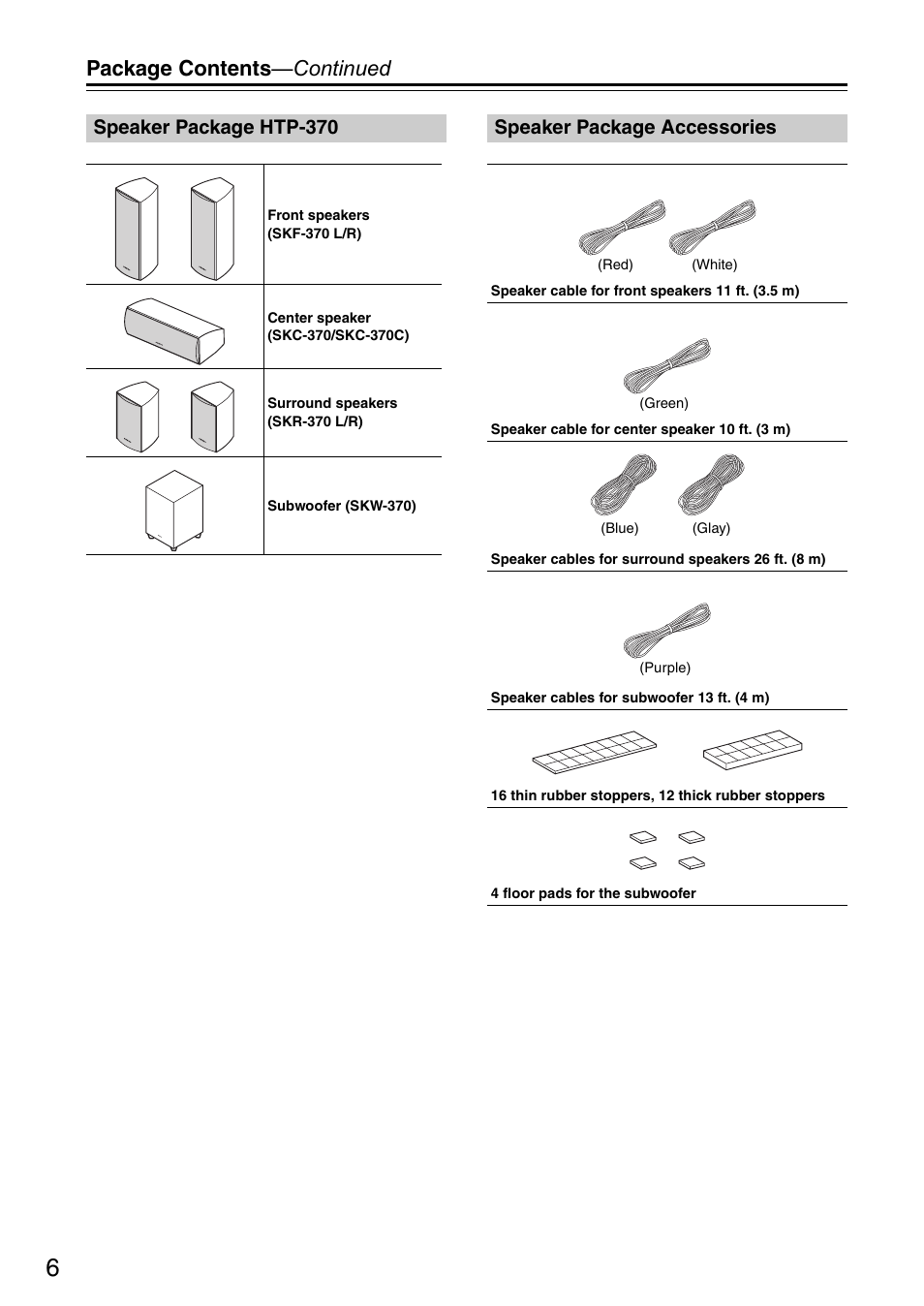 Speaker package htp-370, Speaker package accessories, Package contents —continued | Onkyo HT S3200 User Manual | Page 6 / 72