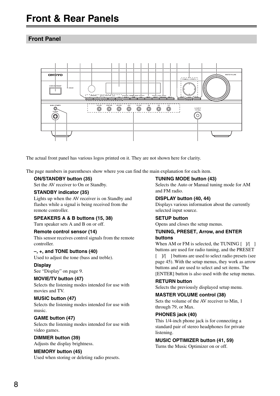 Front & rear panels, Front panel | Onkyo HT S3200 User Manual | Page 8 / 72