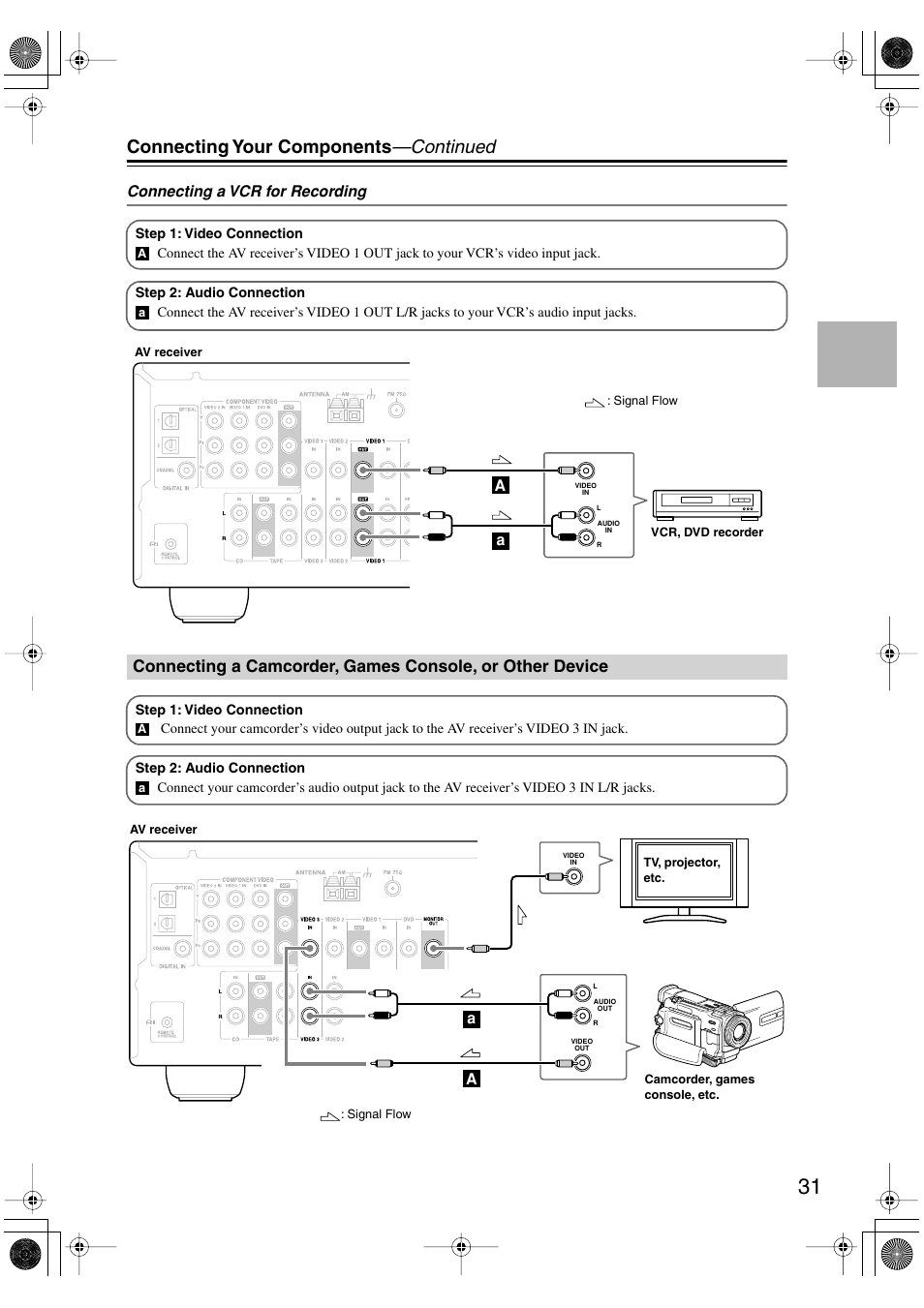 Connecting your components —continued | Onkyo HT-S4100 User Manual | Page 31 / 64