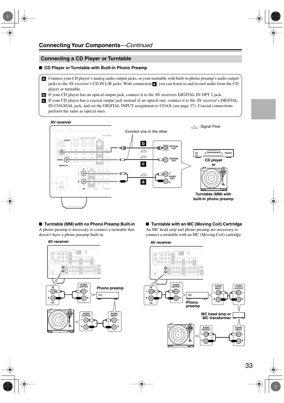 Connecting a cd player or turntable, Connecting your components —continued, Cb a | Onkyo HT-S4100 User Manual | Page 33 / 64