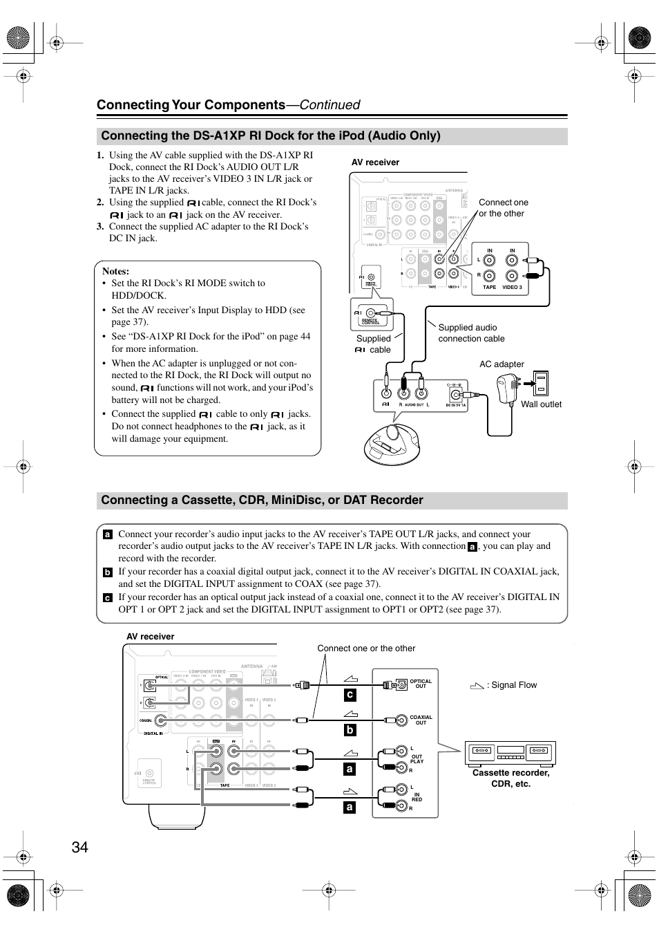 Connecting your components —continued | Onkyo HT-S4100 User Manual | Page 34 / 64