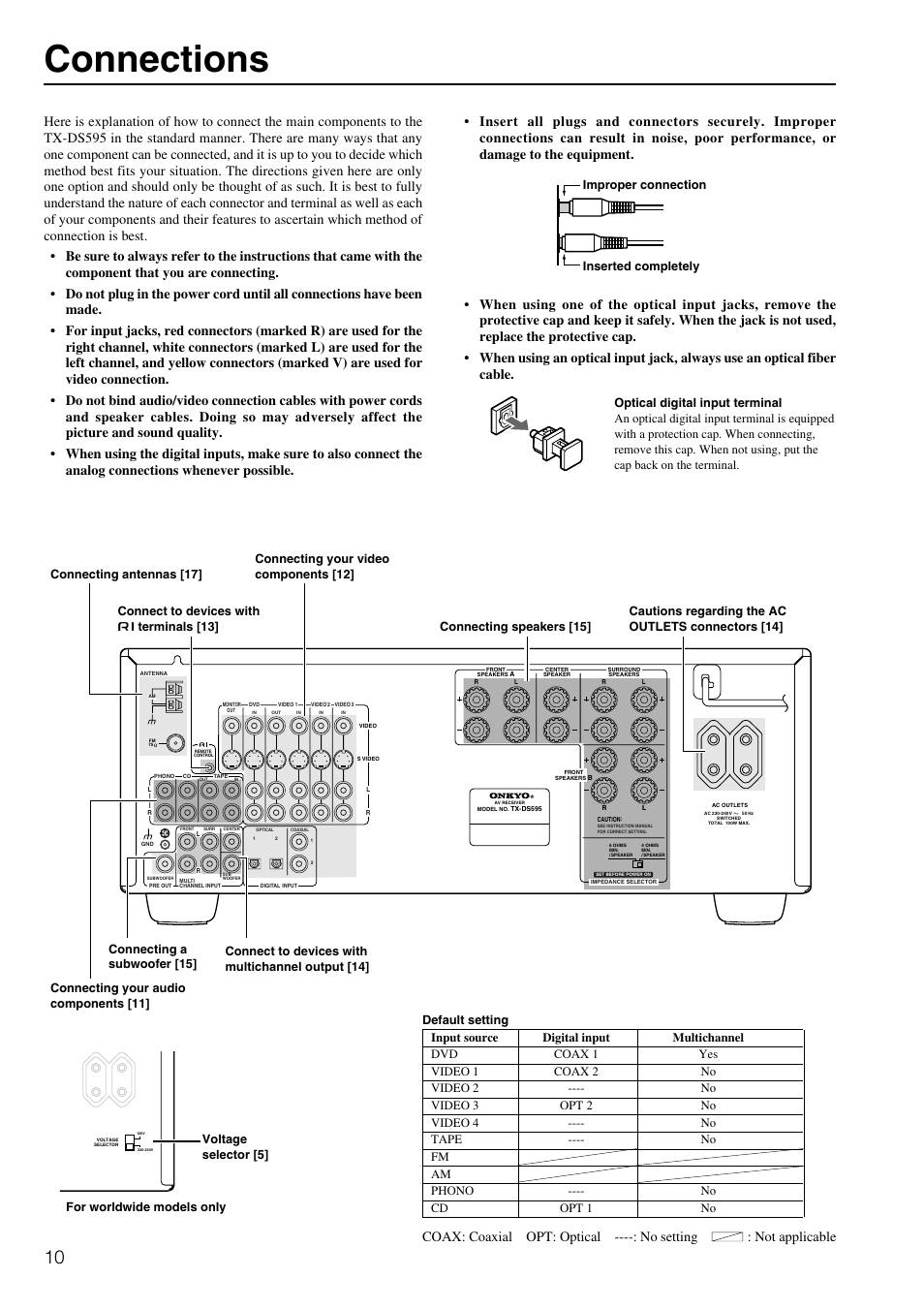 Connections | Onkyo TX-DS595 User Manual | Page 10 / 52