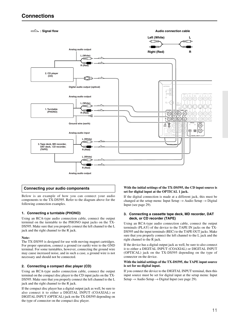 Connections, Connecting your audio components | Onkyo TX-DS595 User Manual | Page 11 / 52