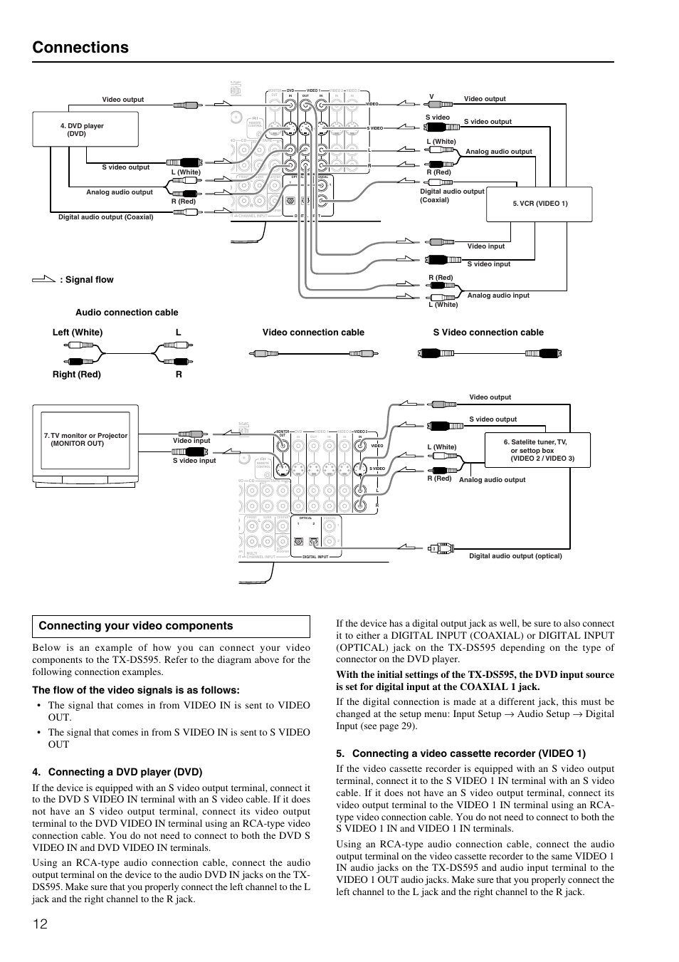 Connections, Connecting your video components | Onkyo TX-DS595 User Manual | Page 12 / 52