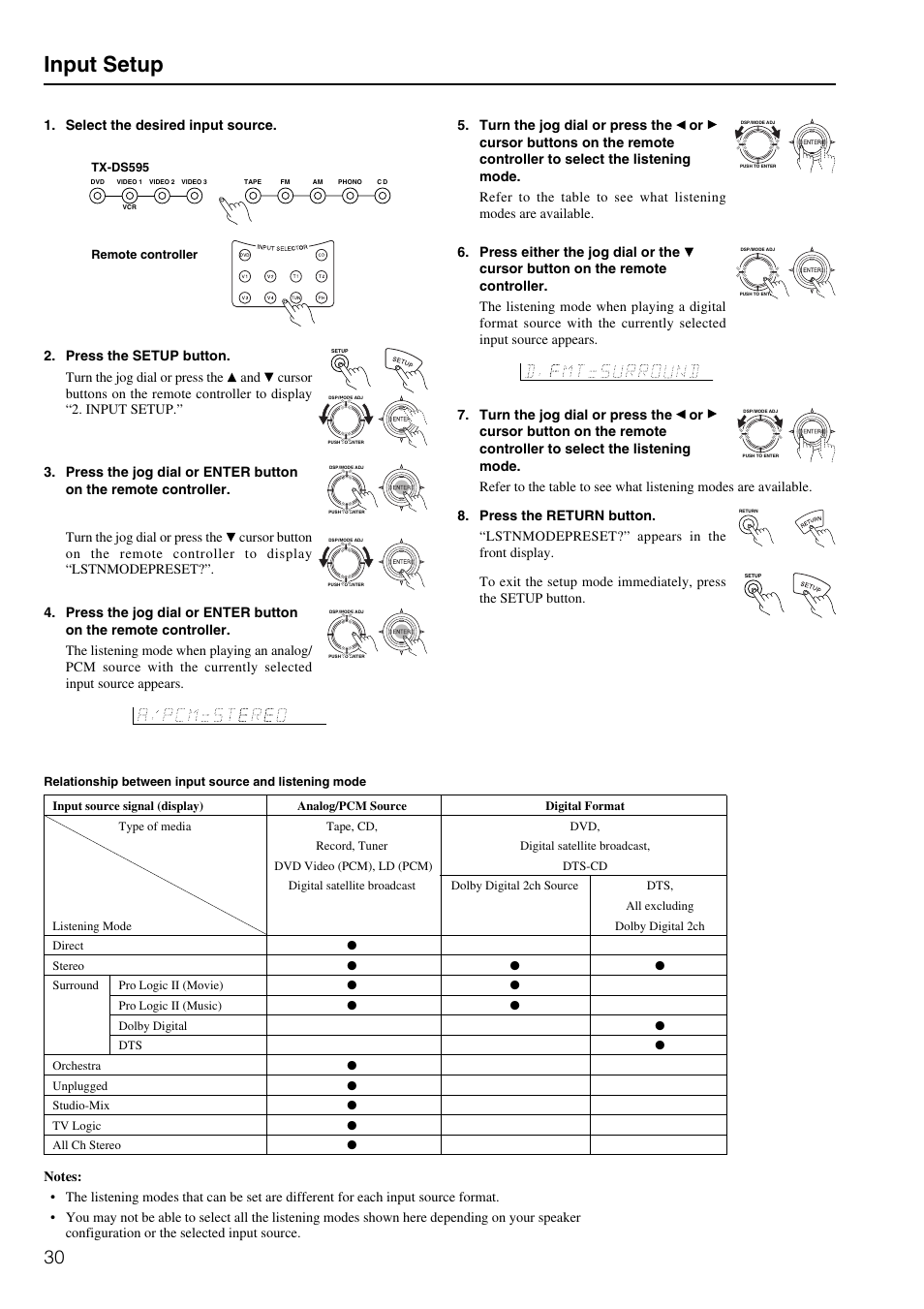 Input setup | Onkyo TX-DS595 User Manual | Page 30 / 52