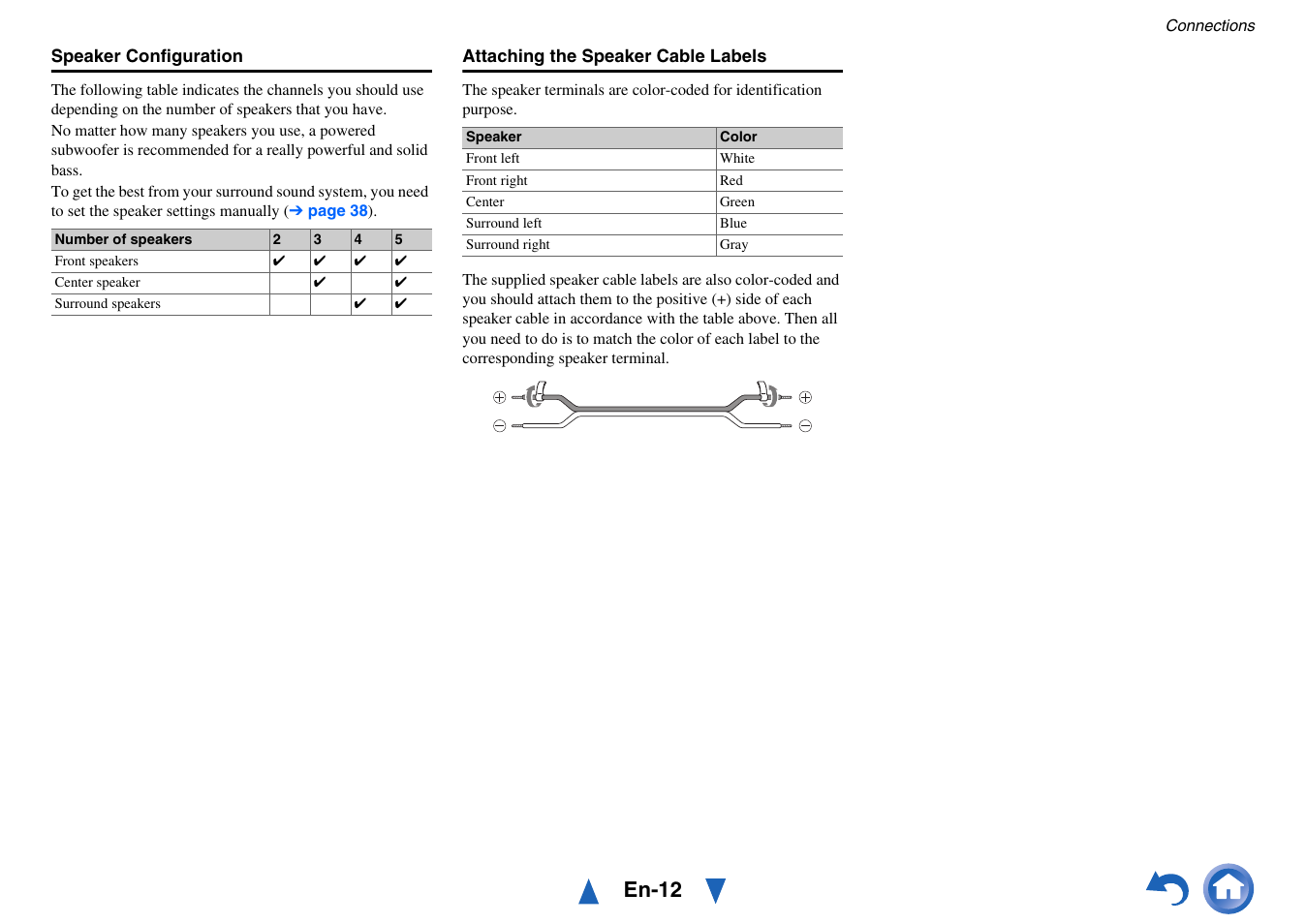 En-12 | Onkyo HT-RC430 User Manual | Page 12 / 64