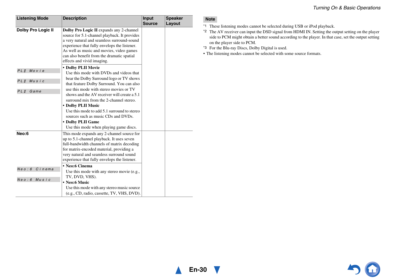 Estra, Tal plus, En-30 | Onkyo HT-RC430 User Manual | Page 30 / 64