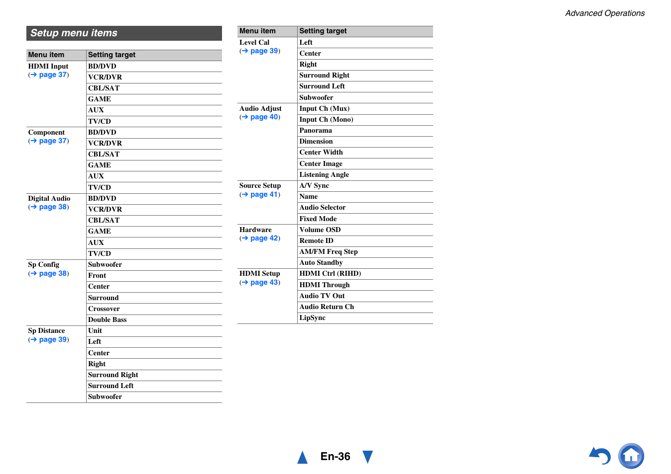 Setup menu items, En-36 | Onkyo HT-RC430 User Manual | Page 36 / 64