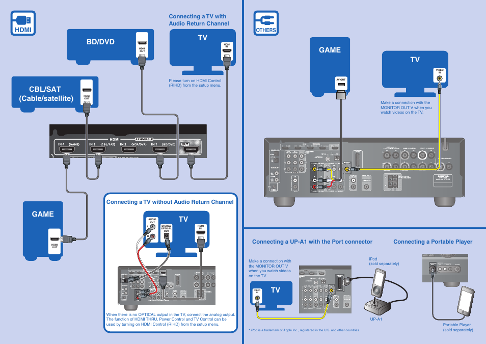 Game tv, Tv (cable/satellite) | Onkyo 29400218 User Manual | Page 2 / 2