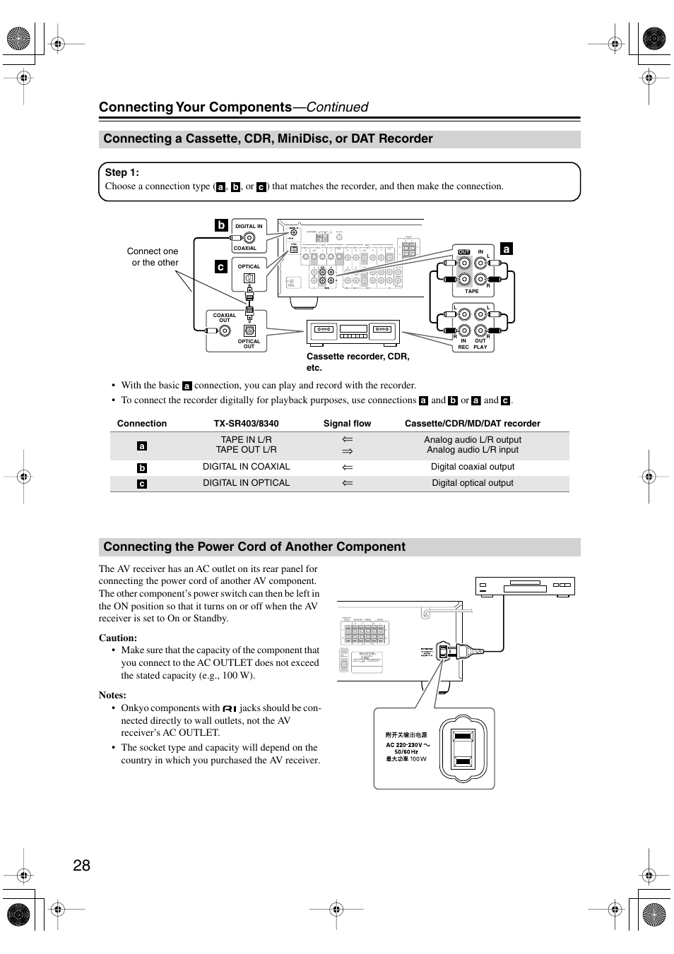 Connecting the power cord of another component, Connecting your components —continued | Onkyo TX-SR403 User Manual | Page 28 / 56