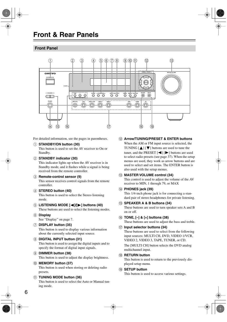 Front & rear panels, Front panel | Onkyo TX-SR403 User Manual | Page 6 / 56