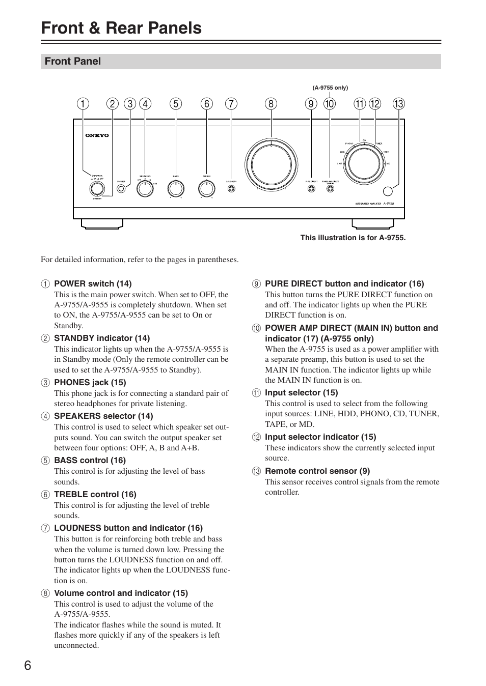 Front & rear panels | Onkyo A-9555 User Manual | Page 6 / 20