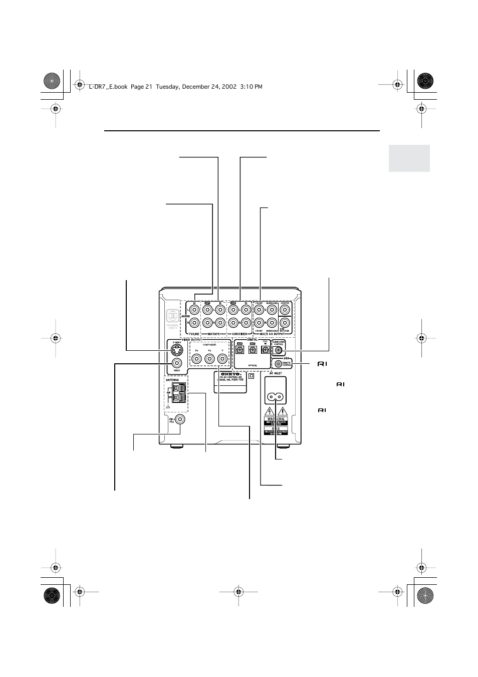 Rear panel, Index to parts and controls | Onkyo L-DR7 User Manual | Page 21 / 128