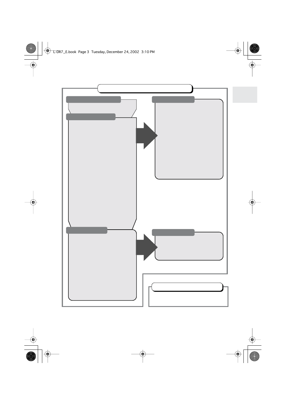 Setting up your home theater, Others | Onkyo L-DR7 User Manual | Page 3 / 128