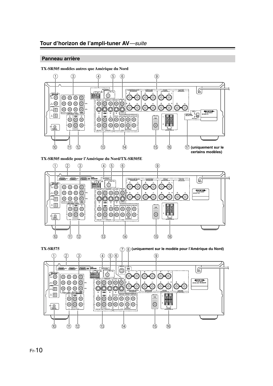 Panneau arrière, Tour d’horizon de l’ampli-tuner av —suite | Onkyo TX-SR505E User Manual | Page 10 / 140