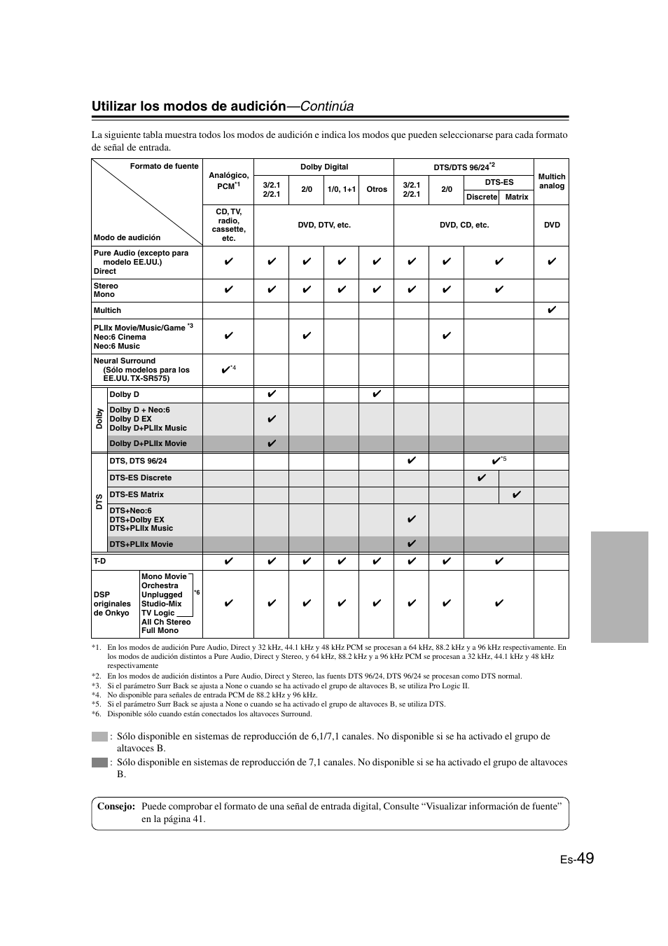 Utilizar los modos de audición —continúa | Onkyo TX-SR505E User Manual | Page 117 / 140