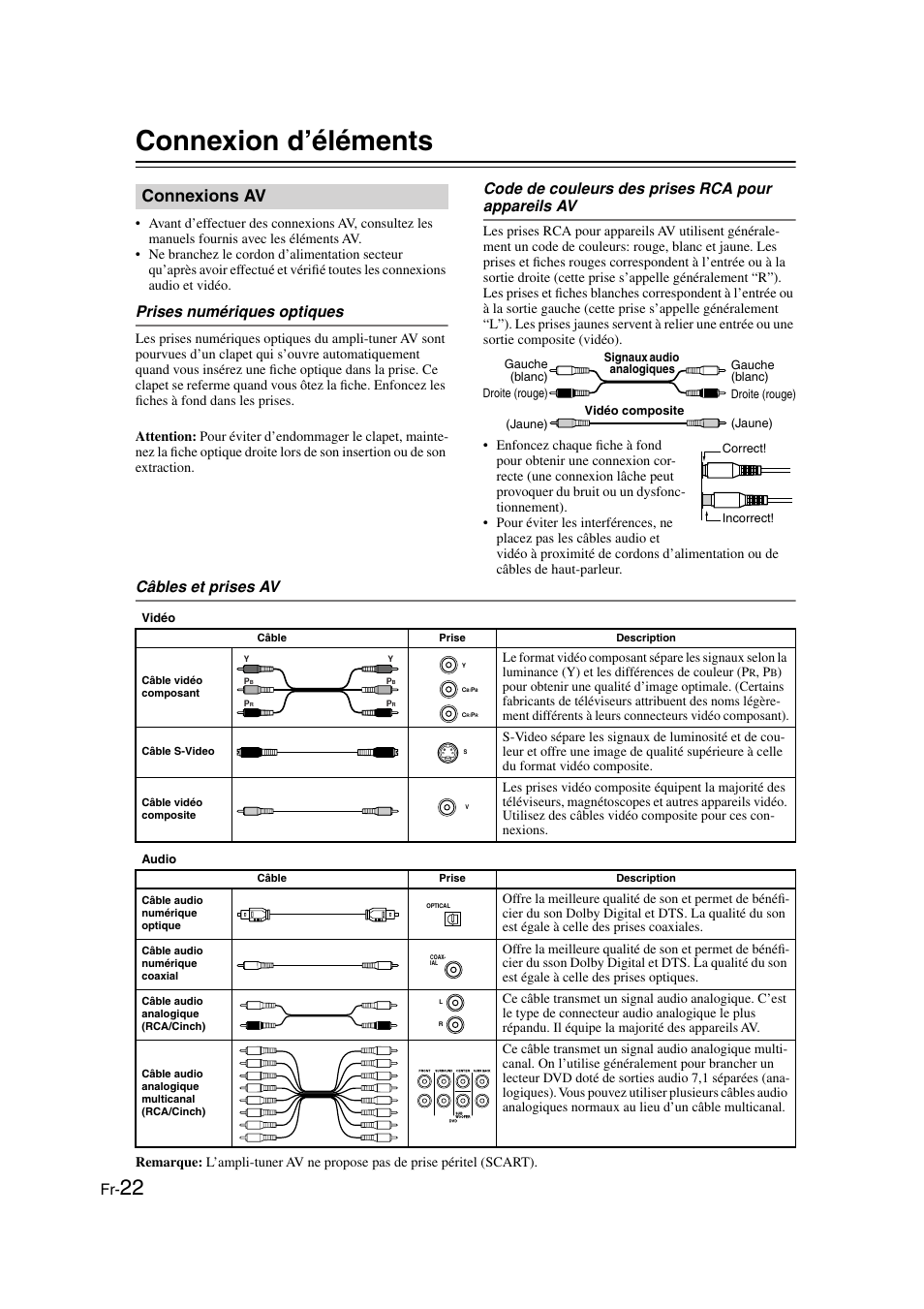 Connexion d’éléments, Connexions av, Prises numériques optiques | Code de couleurs des prises rca pour appareils av, Câbles et prises av | Onkyo TX-SR505E User Manual | Page 22 / 140
