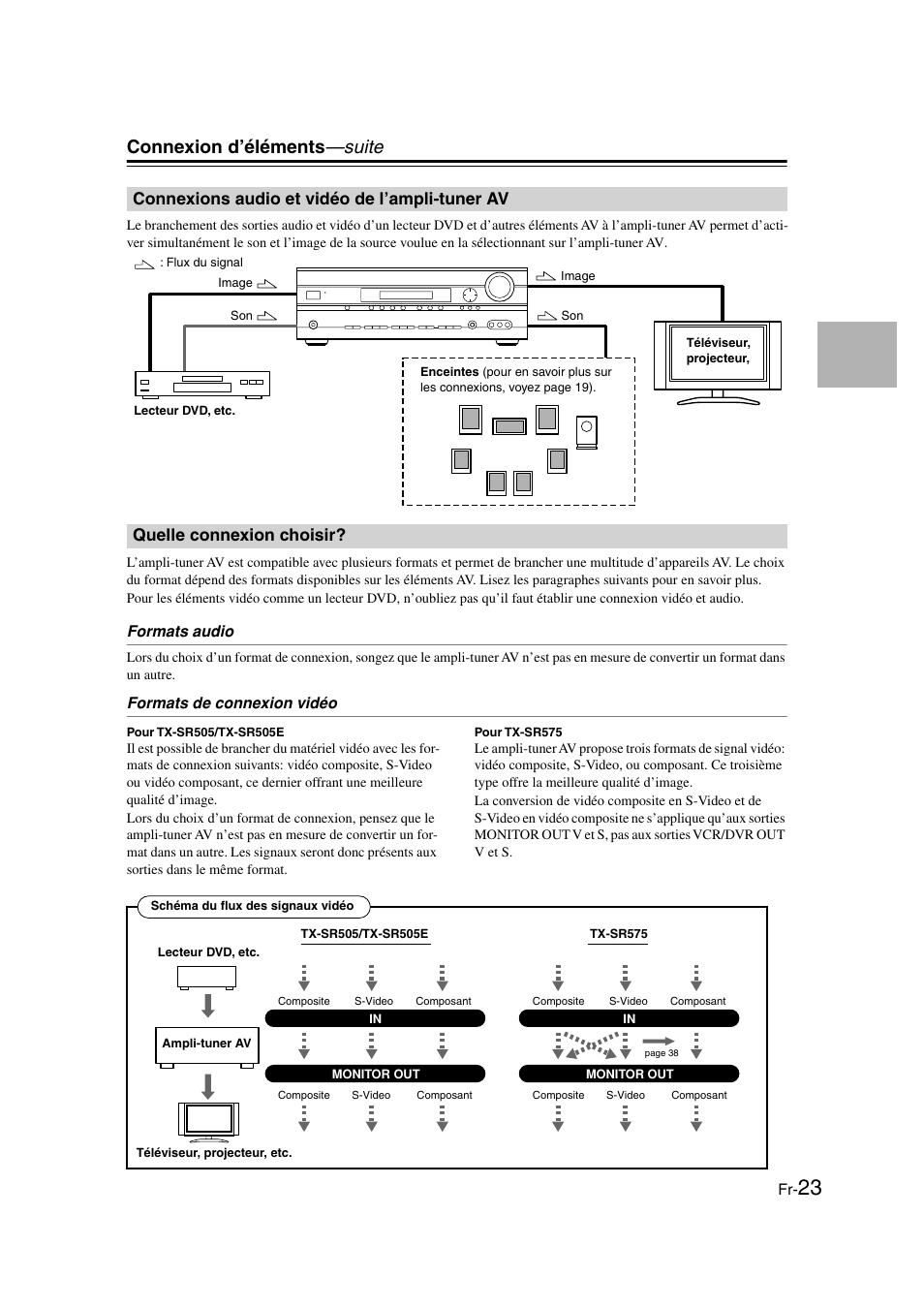 Connexions audio et vidéo de l’ampli-tuner av, Quelle connexion choisir, Connexions audio et vidéo | De l’ampli-tuner av, Connexion d’éléments —suite | Onkyo TX-SR505E User Manual | Page 23 / 140