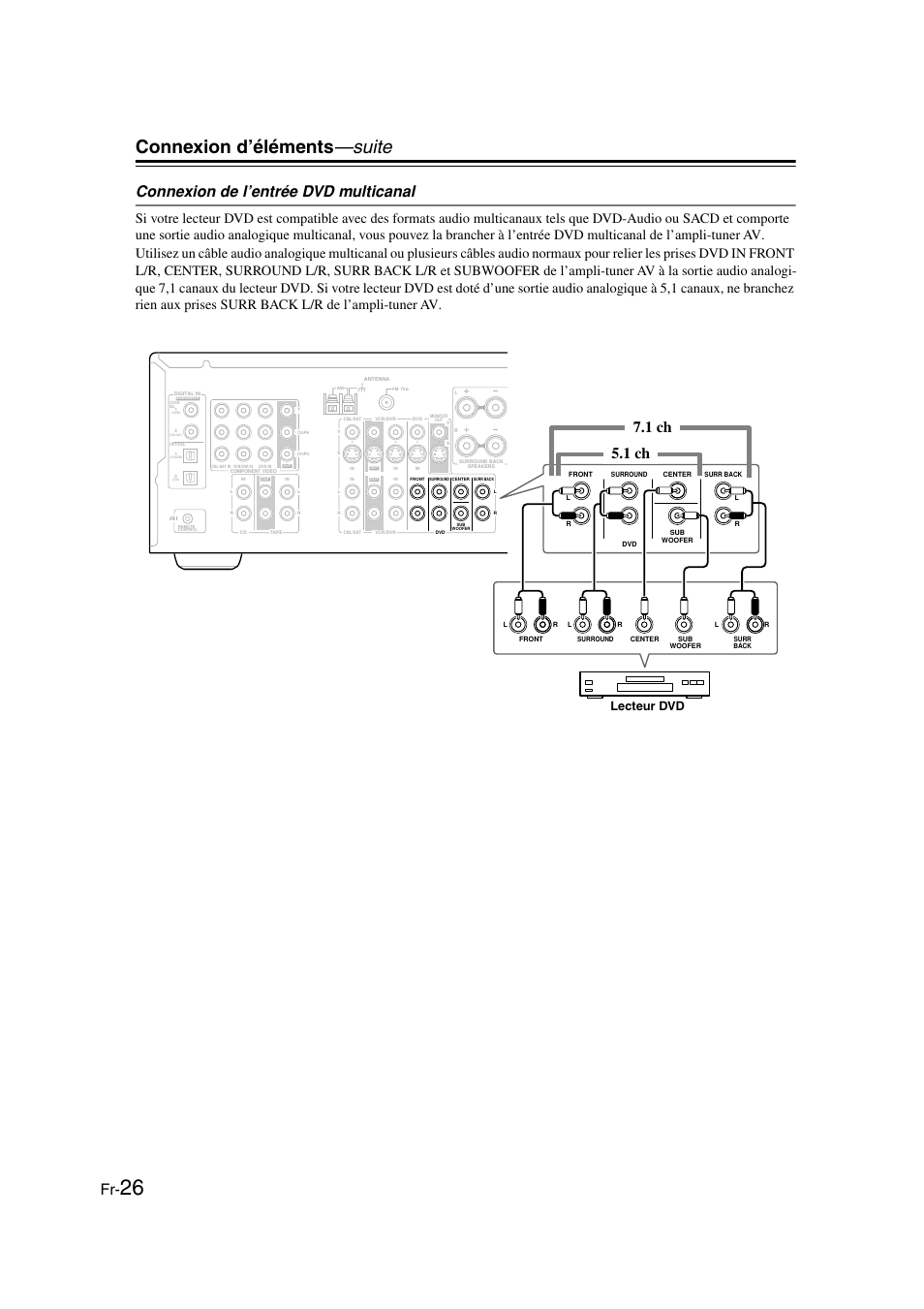 Connexion d’éléments —suite, Connexion de l’entrée dvd multicanal, 1 ch 7.1 ch | Lecteur dvd | Onkyo TX-SR505E User Manual | Page 26 / 140