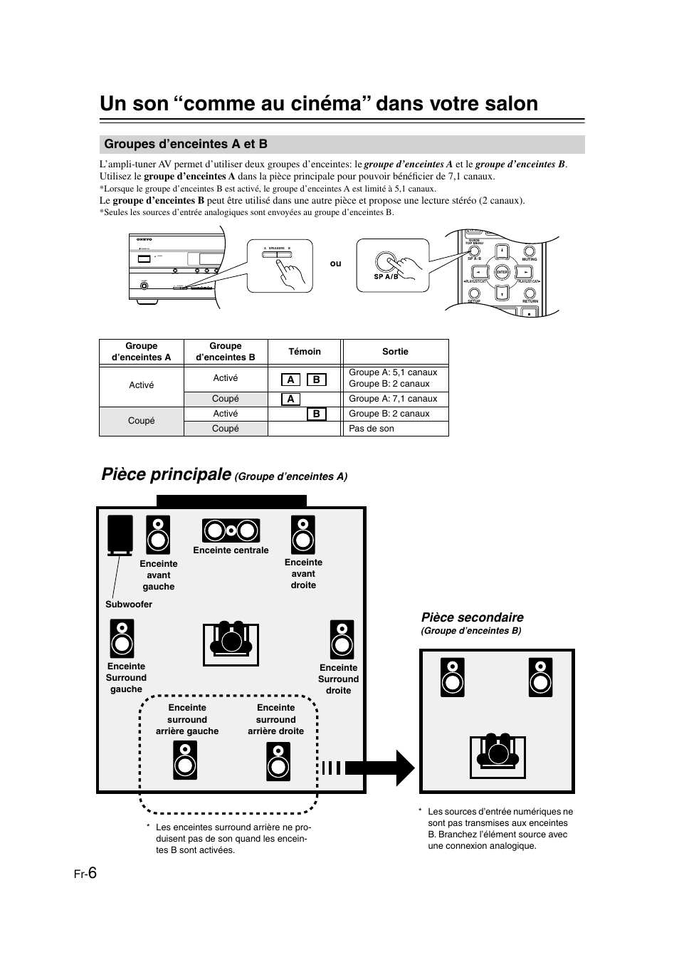 Un son “comme au cinéma” dans votre salon, Groupes d’enceintes a et b, Pièce principale | Pièce secondaire | Onkyo TX-SR505E User Manual | Page 6 / 140