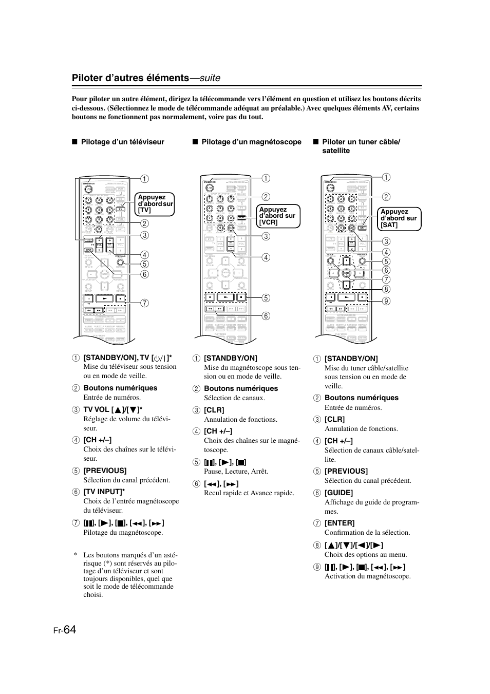 Piloter d’autres éléments —suite, Boutons numériques entrée de numéros, Tv vol [ ]/[ ]* réglage de volume du télévi- seur | Ch +/–] choix des chaînes sur le télévi- seur, Previous] sélection du canal précédent, Boutons numériques sélection de canaux, Clr] annulation de fonctions, Ch +/–] choix des chaînes sur le magné- toscope, Pause, lecture, arrêt, Ch +/–] sélection de canaux câble/satel- lite | Onkyo TX-SR505E User Manual | Page 64 / 140