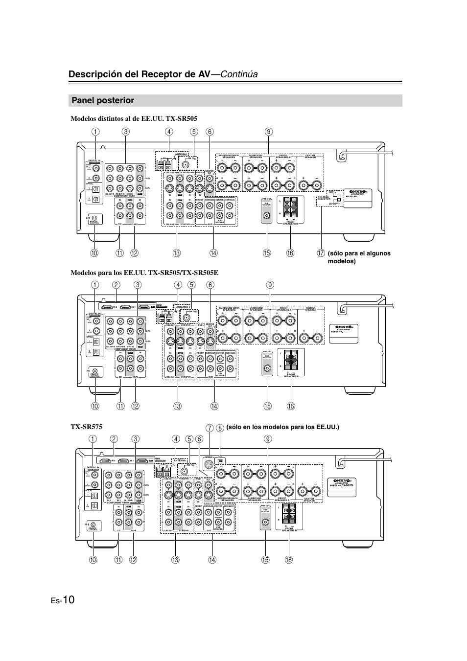 Panel posterior, Descripción del receptor de av —continúa | Onkyo TX-SR505E User Manual | Page 78 / 140