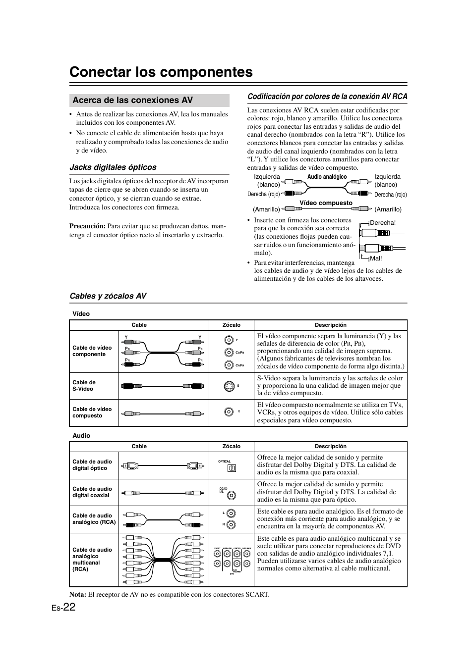 Conectar los componentes, Acerca de las conexiones av, Jacks digitales ópticos | Codificación por colores de la conexión av rca, Cables y zócalos av | Onkyo TX-SR505E User Manual | Page 90 / 140
