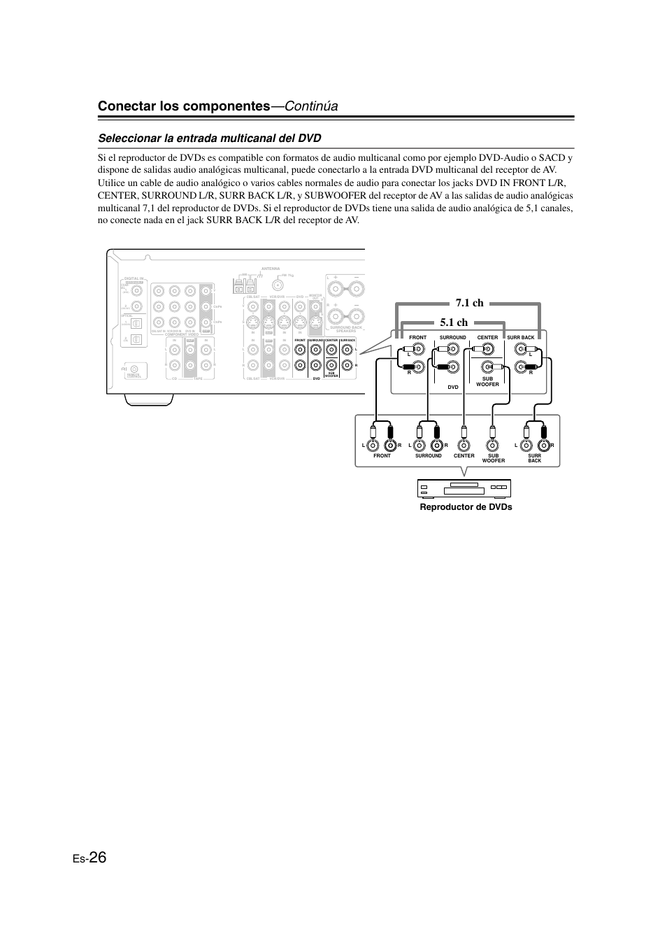 Conectar los componentes —continúa, Seleccionar la entrada multicanal del dvd, 1 ch 7.1 ch | Reproductor de dvds | Onkyo TX-SR505E User Manual | Page 94 / 140