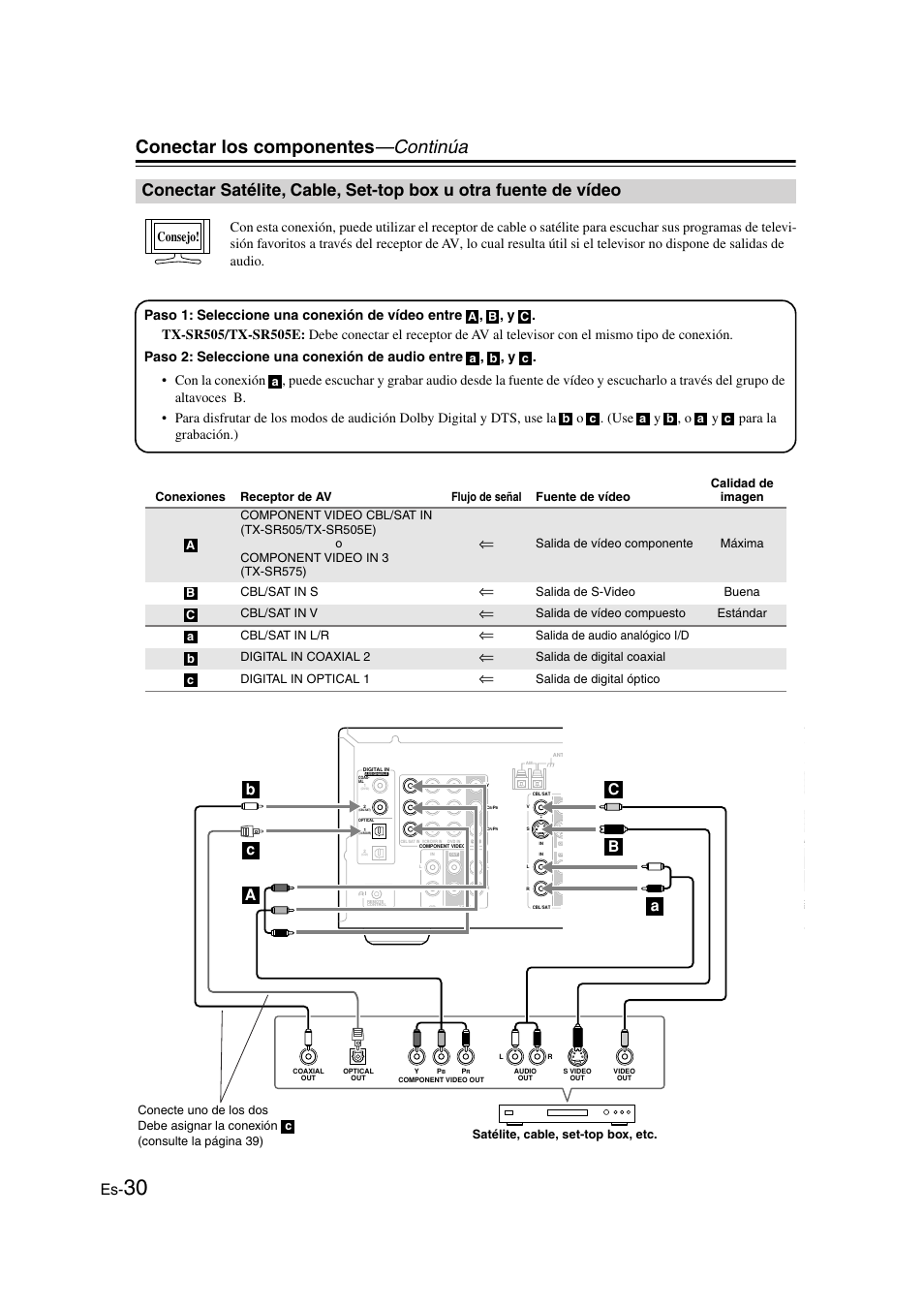 Satélite, cable, set-top box u otra fuente de, Vídeo, Conectar los componentes —continúa | Salida de vídeo componente máxima cbl/sat in s, Salida de s-video buena cbl/sat in v, Salida de vídeo compuesto estándar cbl/sat in l/r, Salida de audio analógico i/d digital in coaxial 2, Salida de digital coaxial digital in optical 1, Salida de digital óptico | Onkyo TX-SR505E User Manual | Page 98 / 140