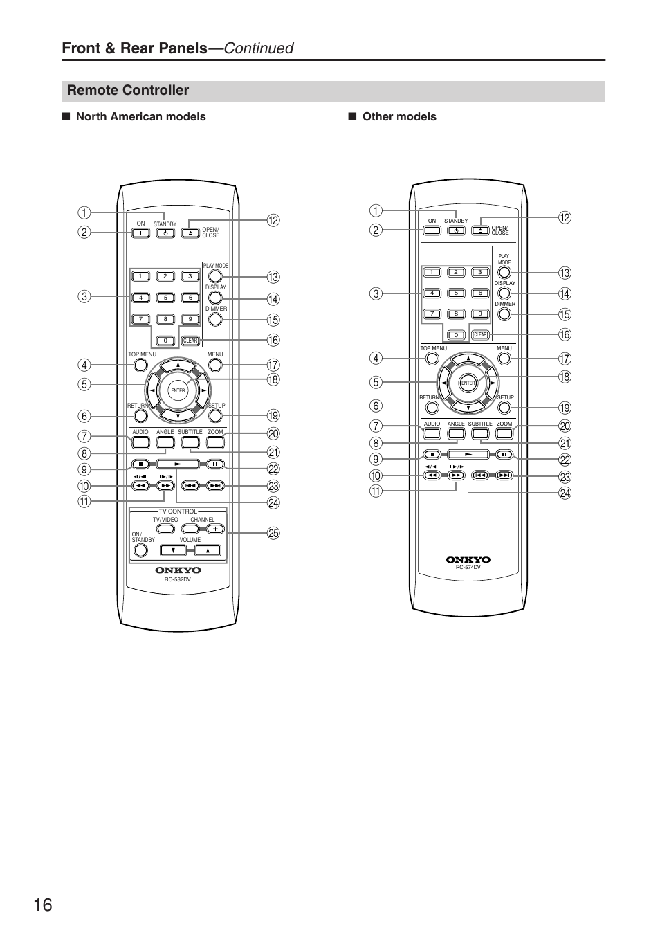 Front & rear panels —continued, Remote controller | Onkyo DV-SP503E User Manual | Page 16 / 68