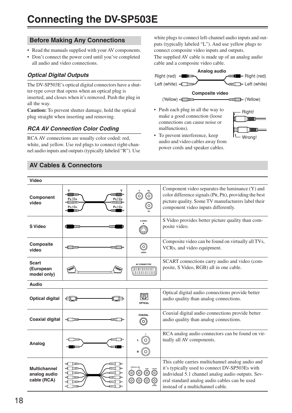 Connecting the dv-sp503e, Before making any connections, Av cables & connectors | Optical digital outputs, Rca av connection color coding | Onkyo DV-SP503E User Manual | Page 18 / 68