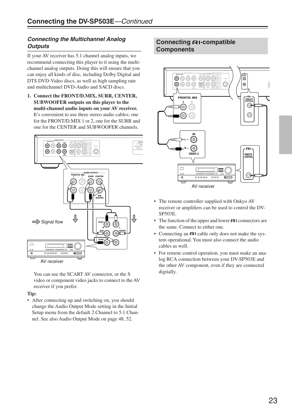 Connecting the dv-sp503e —continued, Connecting -compatible components, Connecting the multichannel analog outputs | Av receiver signal flow, Av receiver | Onkyo DV-SP503E User Manual | Page 23 / 68
