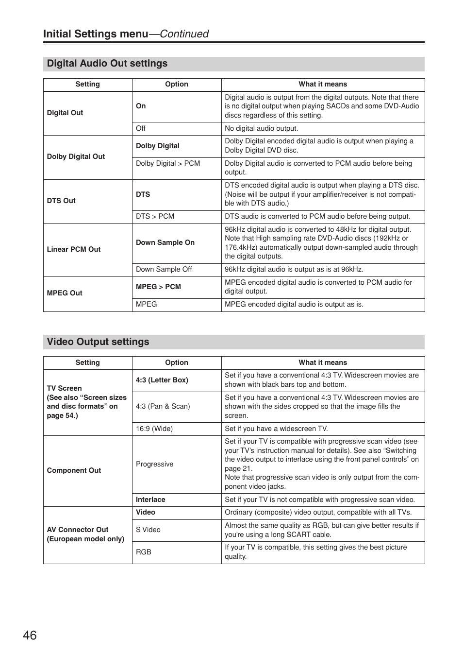 Initial settings menu —continued, Digital audio out settings, Video output settings | Onkyo DV-SP503E User Manual | Page 46 / 68