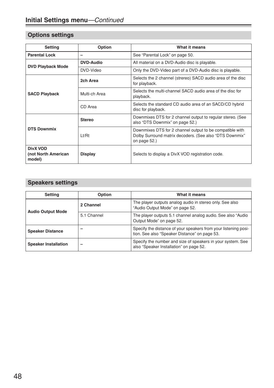 Initial settings menu —continued, Options settings, Speakers settings | Onkyo DV-SP503E User Manual | Page 48 / 68