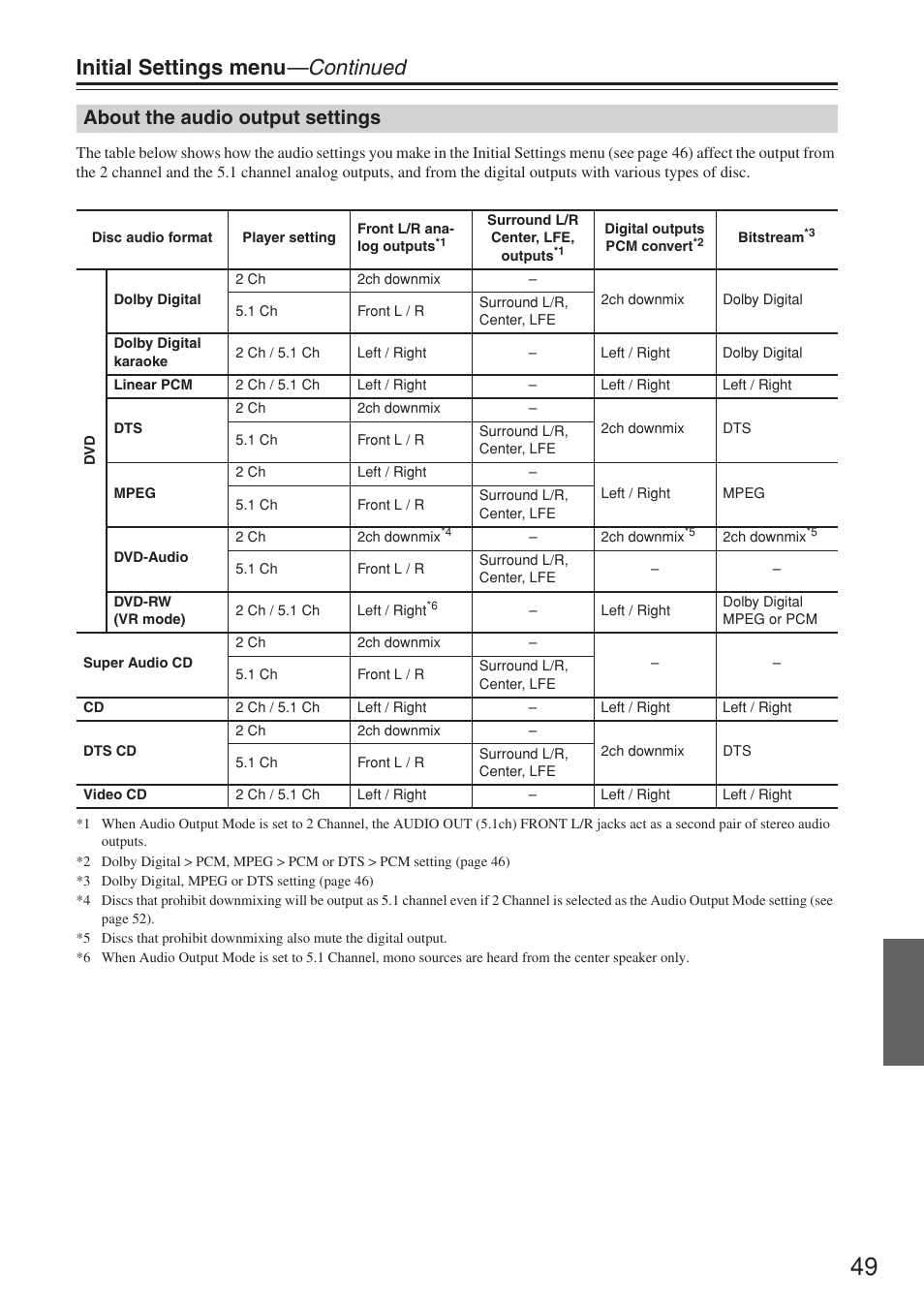 Initial settings menu —continued, About the audio output settings | Onkyo DV-SP503E User Manual | Page 49 / 68