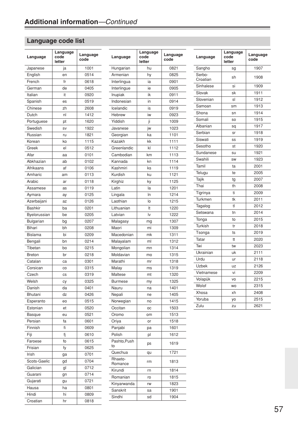 Additional information —continued, Language code list | Onkyo DV-SP503E User Manual | Page 57 / 68