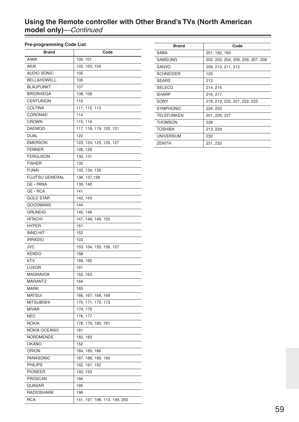 Onkyo DV-SP503E User Manual | Page 59 / 68