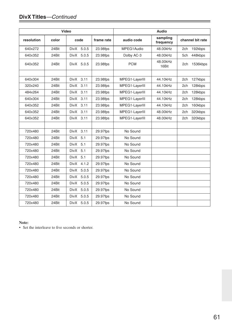 Divx titles —continued | Onkyo DV-SP503E User Manual | Page 61 / 68