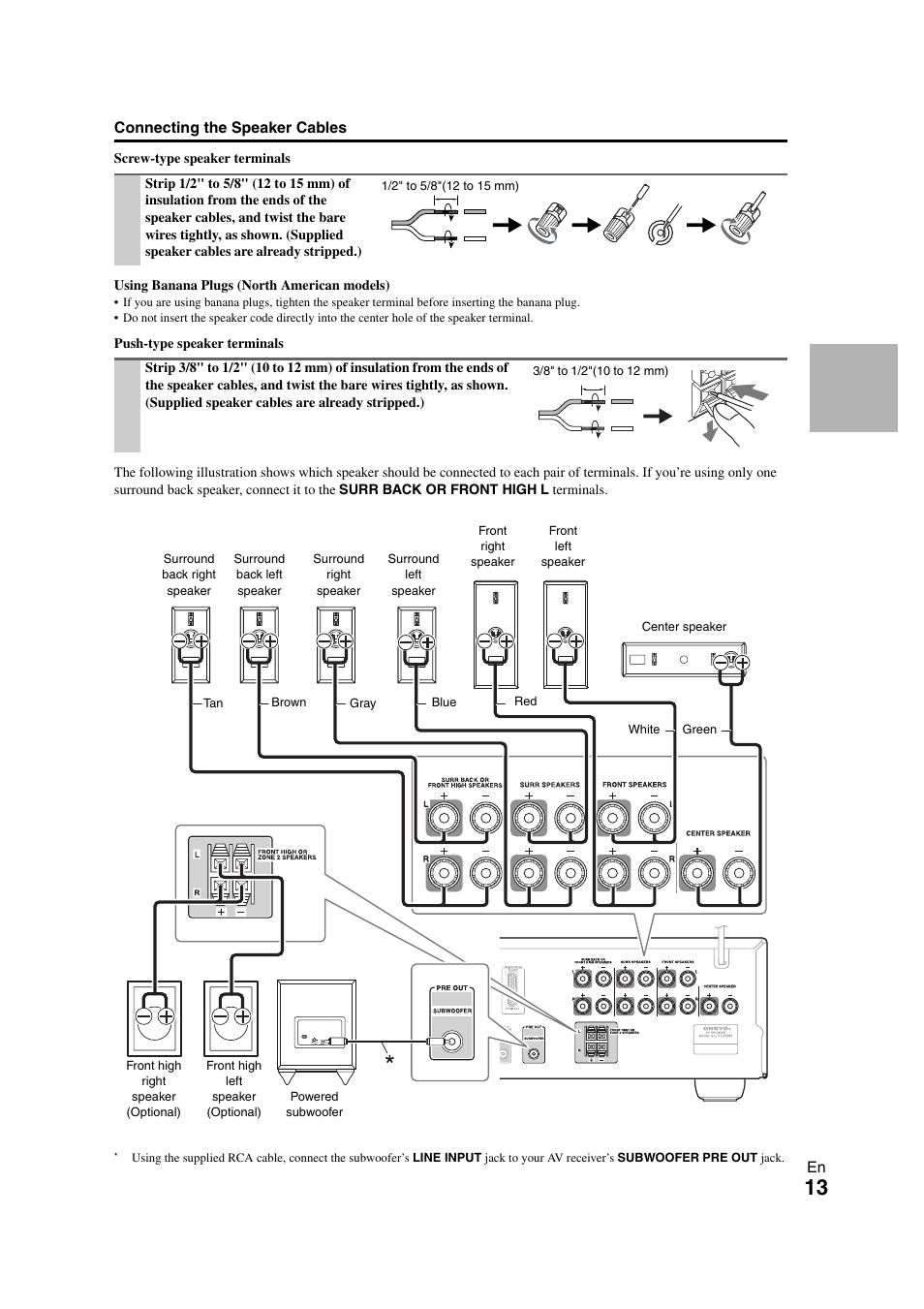 Green) | Onkyo HT-S5300 User Manual | Page 13 / 64