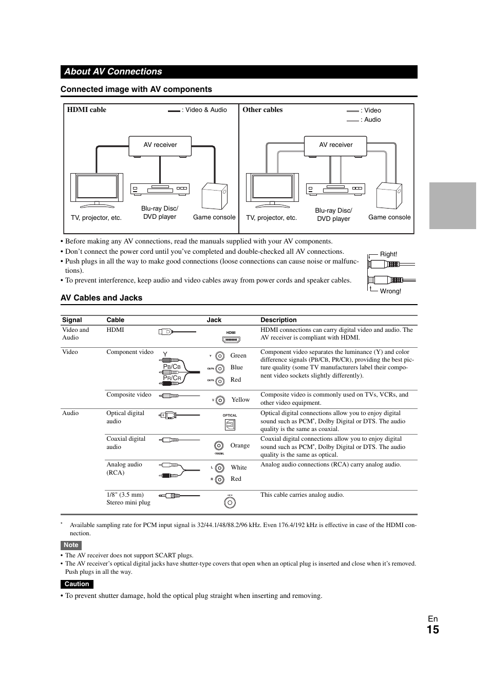 About av connections | Onkyo HT-S5300 User Manual | Page 15 / 64