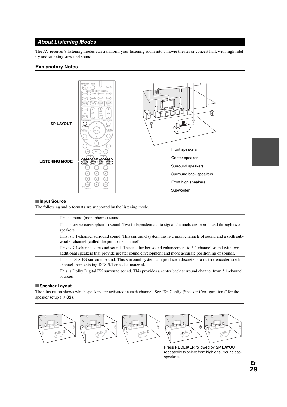 About listening modes, See “about listening modes” for detailed | Onkyo HT-S5300 User Manual | Page 29 / 64