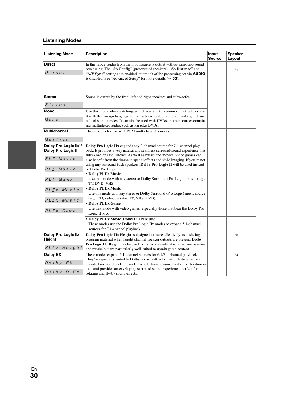 Onkyo HT-S5300 User Manual | Page 30 / 64