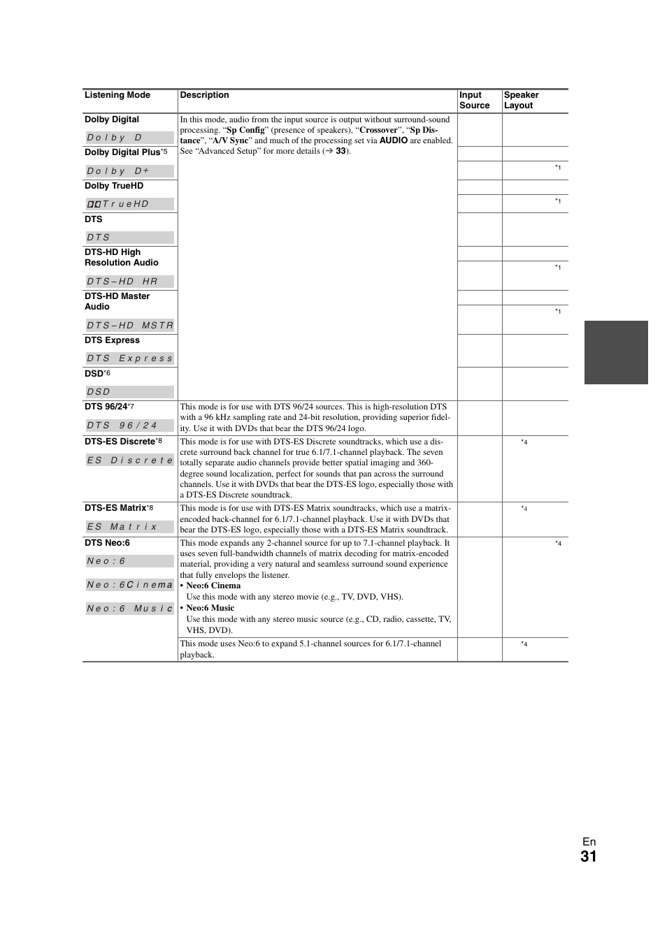 Onkyo HT-S5300 User Manual | Page 31 / 64