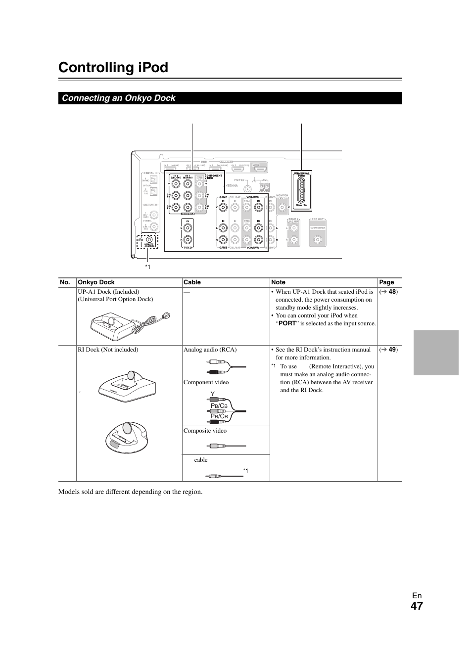 Controlling ipod & other components, Controlling ipod, Connecting an onkyo dock | Controlling ipod & other, Components | Onkyo HT-S5300 User Manual | Page 47 / 64