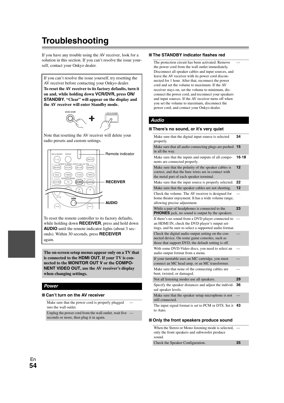 Others, Troubleshooting | Onkyo HT-S5300 User Manual | Page 54 / 64